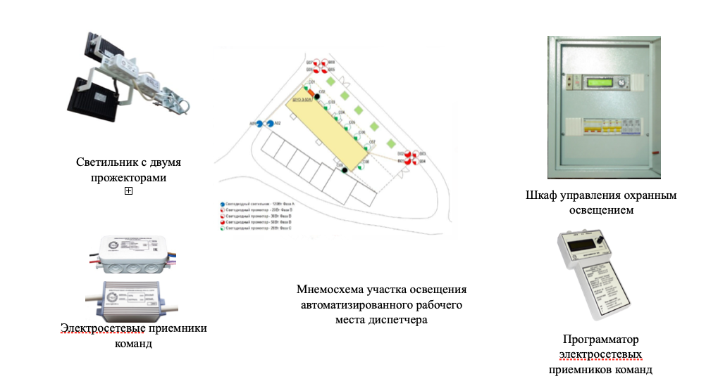 Проектирование системы